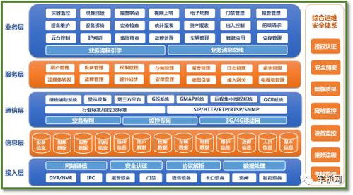 智慧营区，安全先行 大华智慧军营解决方案引领安防建设与运维新篇章