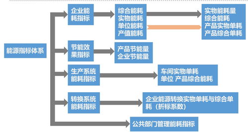 沈阳能效管理系统运行监视 信息系统运行维护服务的核心价值与实践