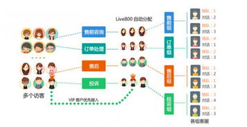 告别“增值时代”  企业在线客服系统需顺应技术与服务双升级